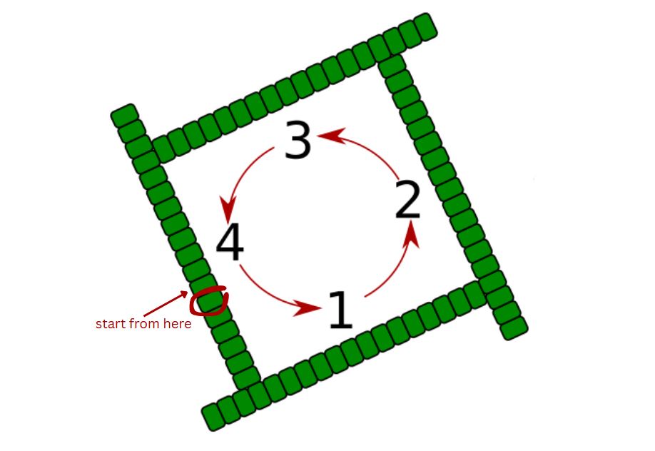 Where to draw the tile after declare a Kong in Mahjong