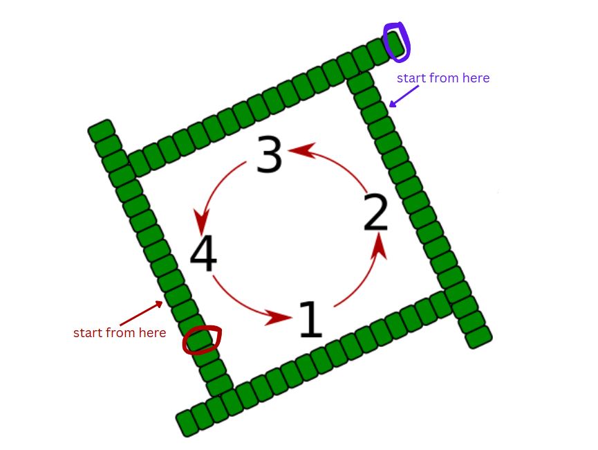 Mahjong the position of Bonus Tile example